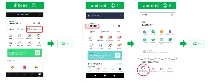 「LINE Pay」の利用方法画像