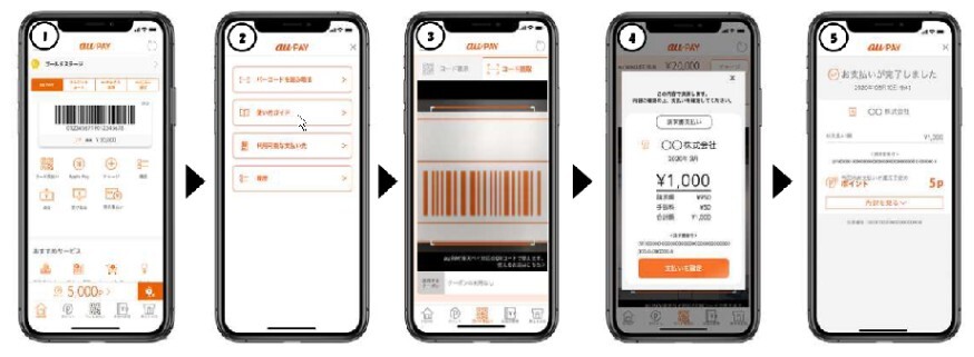 「au Pay」の利用方法画像