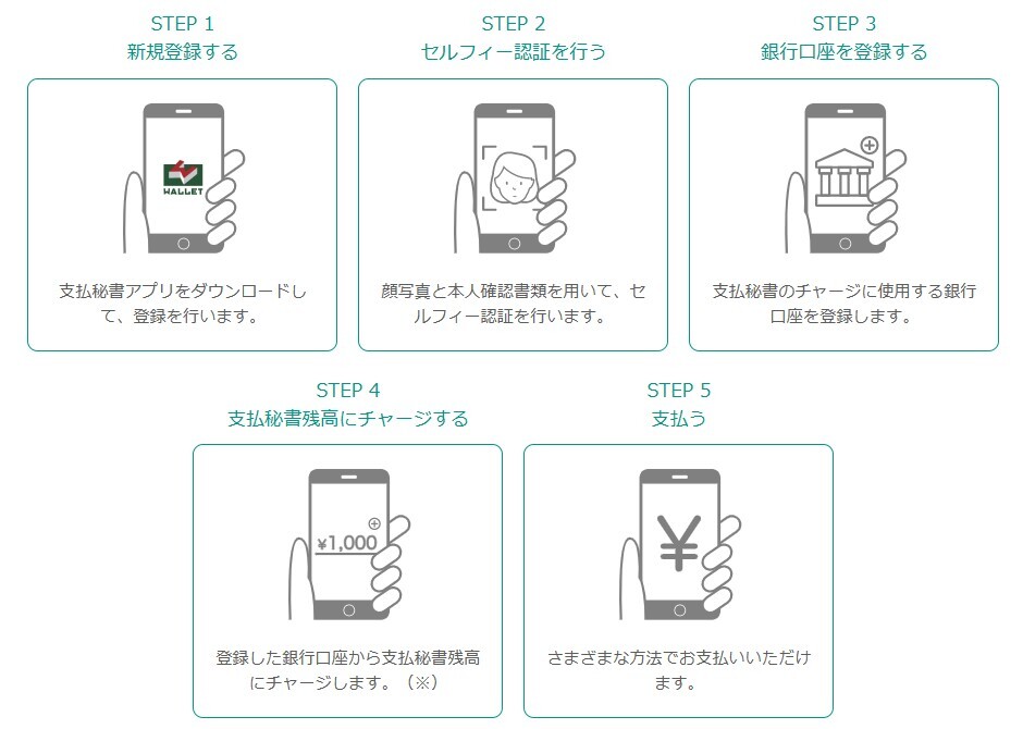 「支払秘書」の利用方法画像