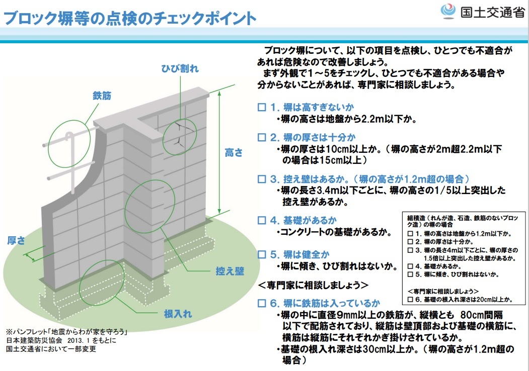 ブロック塀等の点検のチェックポイント(国土交通省).jpg