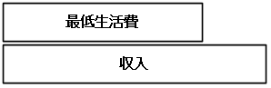 イメージ図_保護を受けられない