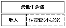 イメージ図_保護を受けられる