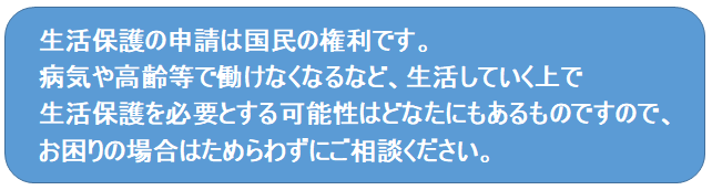 画像_生活保護の申請は国民の権利です。病気や高齢等で働けなくなるなど、生活していく上で生活保護を必要とする可能性はどなたにもあるものですので、お困りの場合はためらわずにご相談ください。