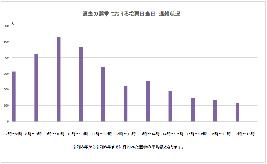 当日グラフ.PNG