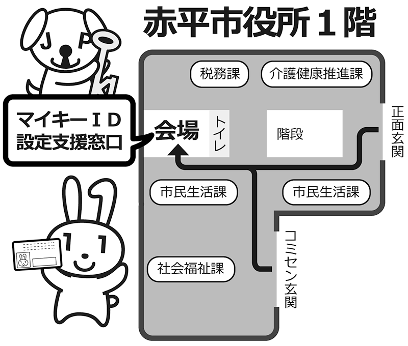 マイキーID設定支援窓口案内図