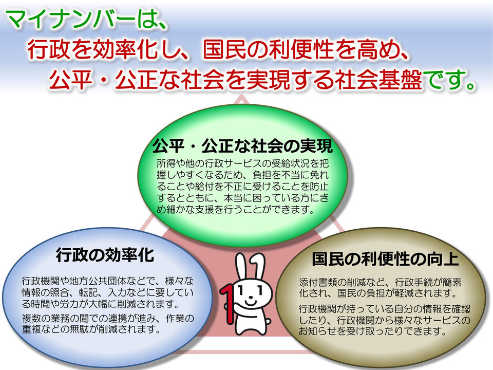 マイナンバーの3つの目的のイメージ図