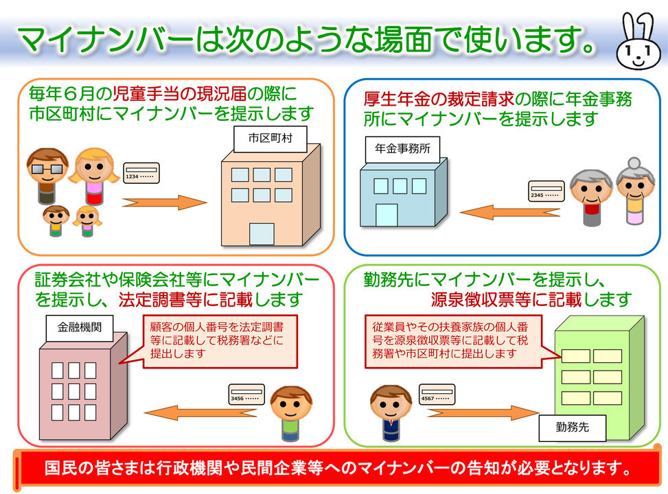 マイナンバーを使用する4つのおもな場面のイメージ図