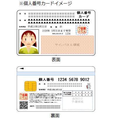 個人番号カードのイメージ画像