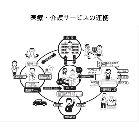 医療・介護サービスの連携図