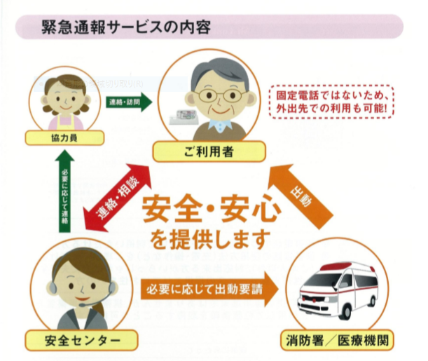 利用者が通報をした時の流れの図