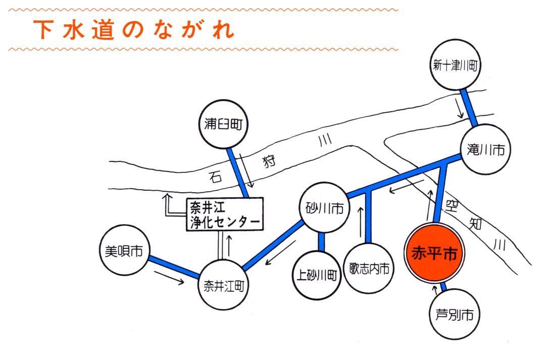 下水道のながれイメージ図