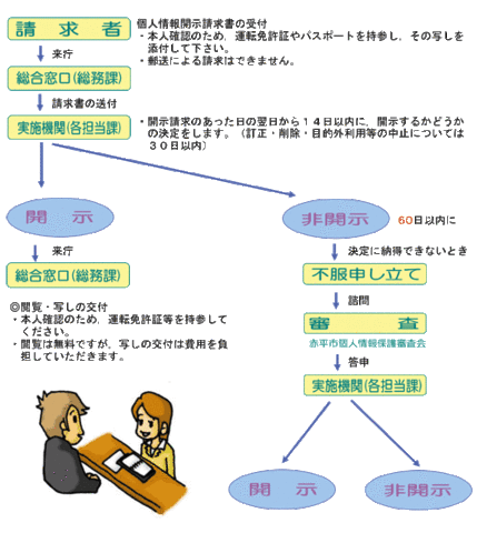 個人情報保護制度