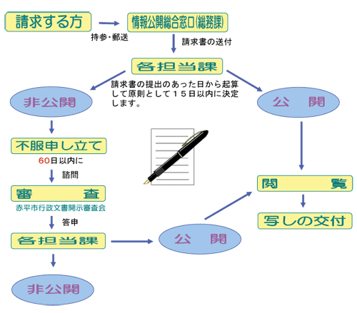 開示請求等の流れのイメージ図